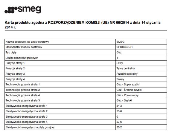 Płyta Smeg SPR864BGH