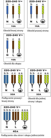 Płyta indukcyjna z okapem De Dietrich DPH4840BT 80 cm