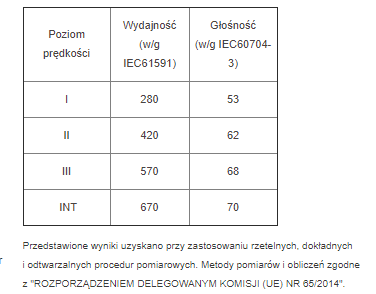 Okap Faber IN-NOVA PREMIUM X 90 110.0439.951