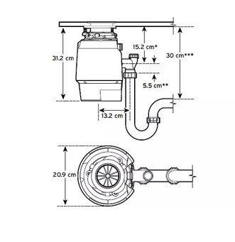 Rozdrabniacz odpadków InSinkErator Premium 700 SR