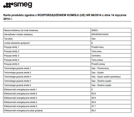 Płyta Smeg SRV876AVOGH2