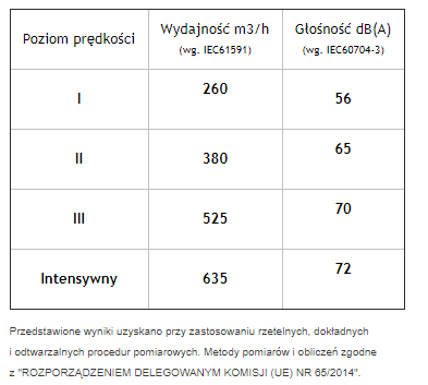 Okap Faber IN-LIGHT EV8+ X70 110.0456.215